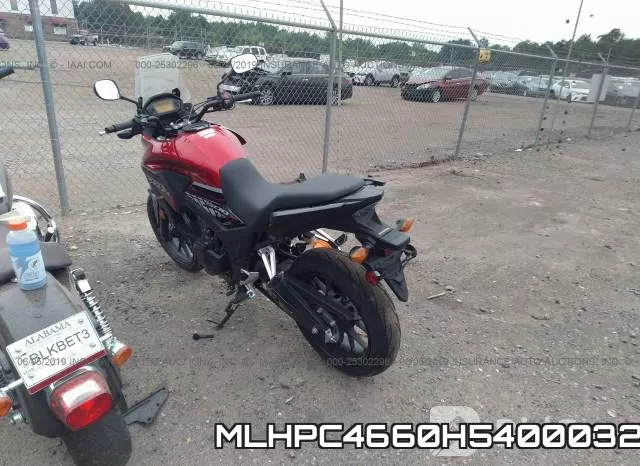 MLHPC4660H5400032